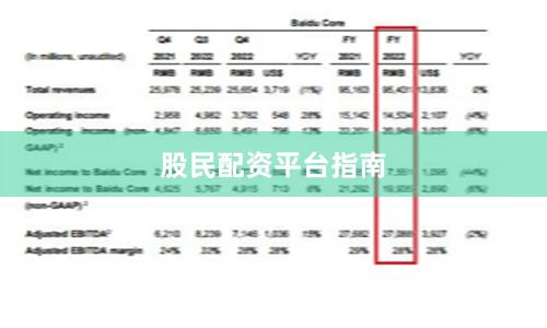 股民配资平台指南