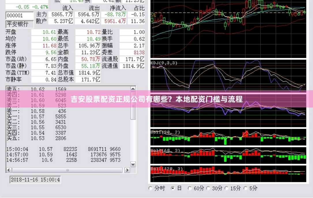 吉安股票配资正规公司有哪些？本地配资门槛与流程